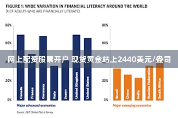 网上配资股票开户 现货黄金站上2440美元/盎司