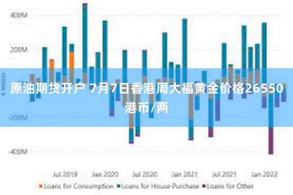 原油期货开户 7月7日香港周大福黄金价格26550港币/两