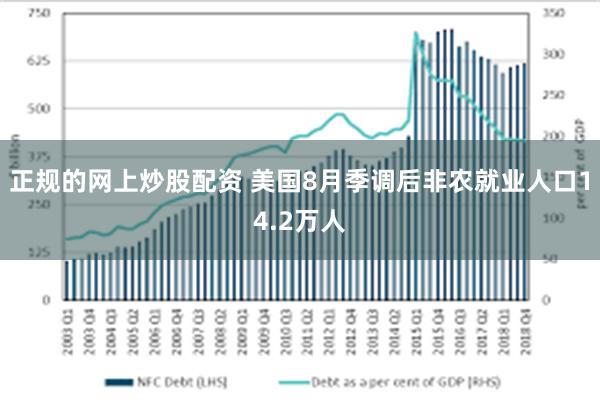 正规的网上炒股配资 美国8月季调后非农就业人口14.2万人