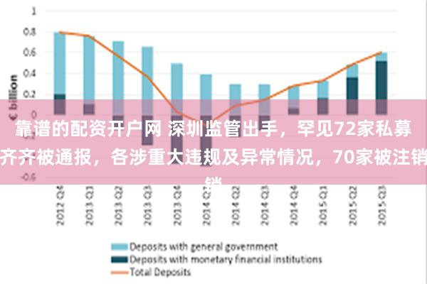 靠谱的配资开户网 深圳监管出手，罕见72家私募齐齐被通报，各涉重大违规及异常情况，70家被注销