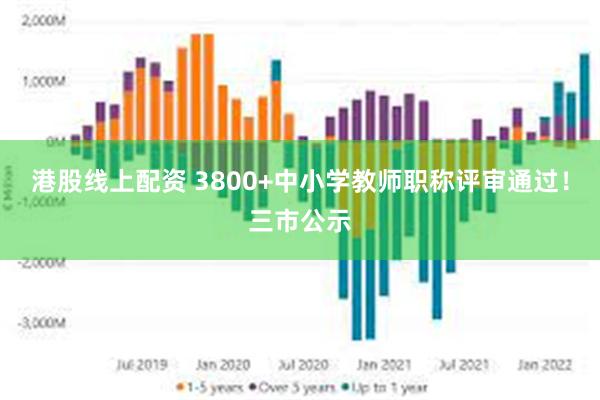 港股线上配资 3800+中小学教师职称评审通过！三市公示