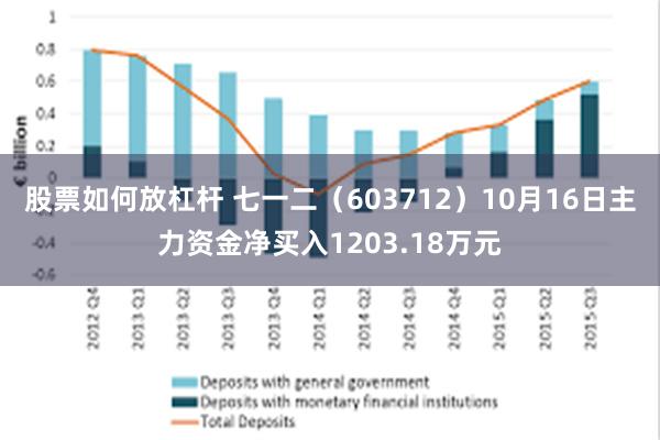 股票如何放杠杆 七一二（603712）10月16日主力资金净买入1203.18万元