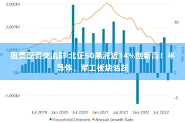 股票配资交流群 北证50暴涨近14%创新高！半导体、军工板块活跃