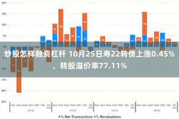 炒股怎样融资杠杆 10月25日寿22转债上涨0.45%，转股溢价率77.11%