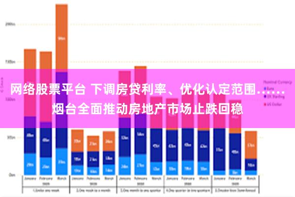 网络股票平台 下调房贷利率、优化认定范围……烟台全面推动房地产市场止跌回稳