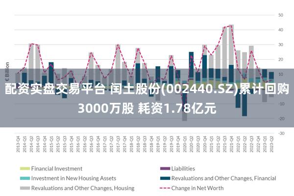 配资实盘交易平台 闰土股份(002440.SZ)累计回购3000万股 耗资1.78亿元