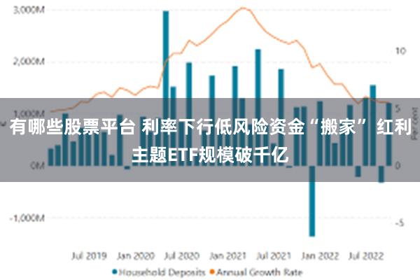 有哪些股票平台 利率下行低风险资金“搬家” 红利主题ETF规模破千亿