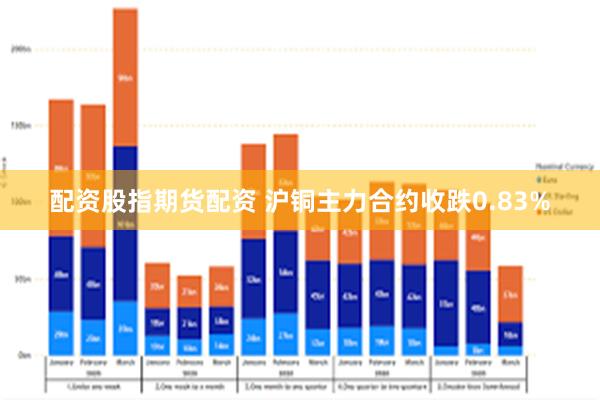 配资股指期货配资 沪铜主力合约收跌0.83%