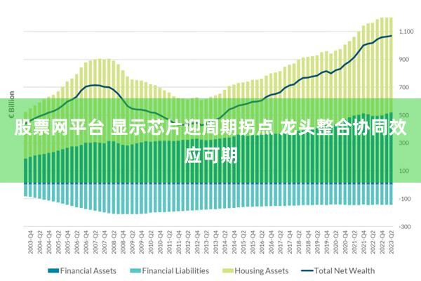 股票网平台 显示芯片迎周期拐点 龙头整合协同效应可期