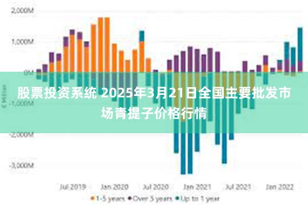 股票投资系统 2025年3月21日全国主要批发市场青提子价格行情